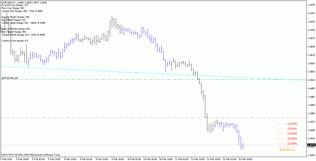 Click to Enlarge

Name: eurcad_100212_h1+stop.gif
Size: 13 KB