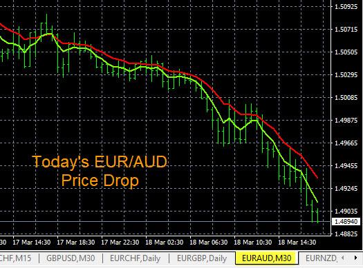 Click to Enlarge

Name: 3-18-2022 EURAUD Chart.jpg
Size: 111 KB