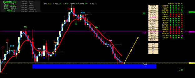 Click to Enlarge

Name: euraud-h4-ig-group-limited.png
Size: 54 KB