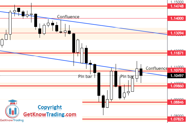 Click to Enlarge

Name: EURUSD Daily Forecast 19_3_2022.png
Size: 33 KB