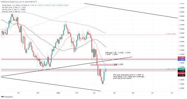 Click to Enlarge

Name: GBPUSD_2022-03-19_13-18-38.png
Size: 619 KB