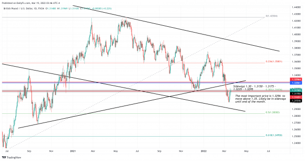 Click to Enlarge

Name: GBPUSD_2022-03-19_13-16-04.png
Size: 574 KB