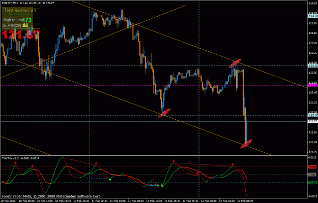 Click to Enlarge

Name: eurjpy15min.gif
Size: 32 KB