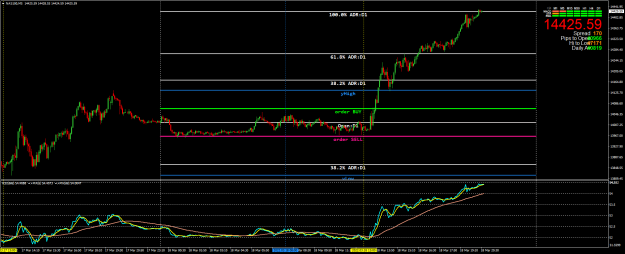 Click to Enlarge

Name: NAS100M5a.png
Size: 65 KB