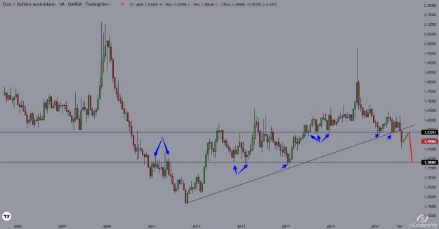 Click to Enlarge

Name: EURAUD M.jpg
Size: 90 KB