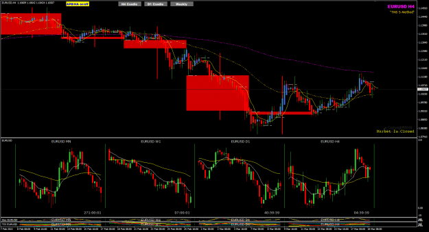 Click to Enlarge

Name: EU MTF Weekly 20-3-2022 1-55-51 am.png
Size: 52 KB
