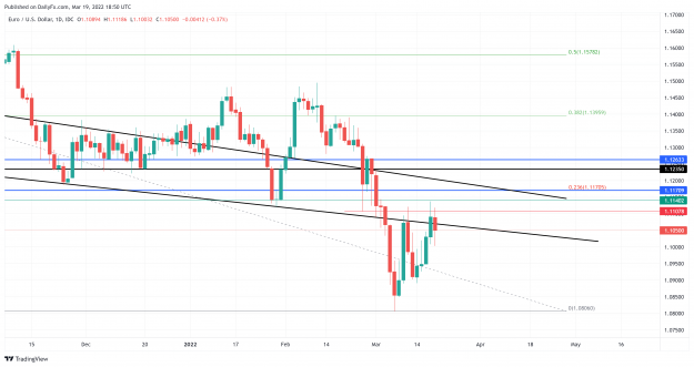 Click to Enlarge

Name: EURUSD_2022-03-20_00-20-54.png
Size: 460 KB