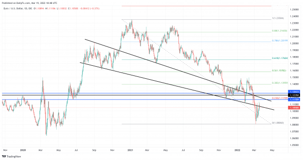 Click to Enlarge

Name: EURUSD_2022-03-20_00-18-30.png
Size: 527 KB