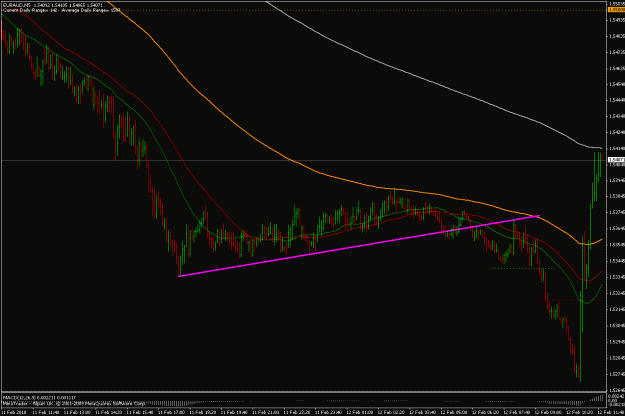 Click to Enlarge

Name: euraud 5min 120210.gif
Size: 25 KB