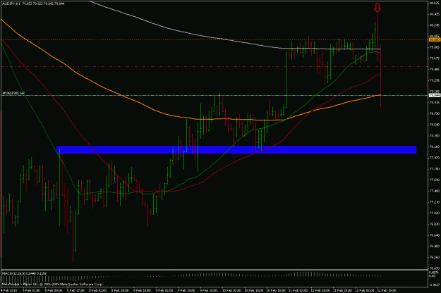 Click to Enlarge

Name: audjpy 1h 120210.gif
Size: 25 KB