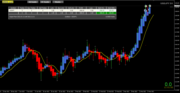 Click to Enlarge

Name: USDJPY Mar18 trade closed NYO 18-3-2022 8-08-14 pm.png
Size: 36 KB