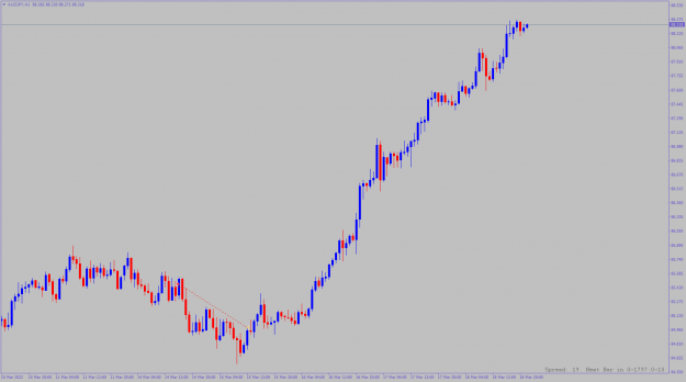Click to Enlarge

Name: audjpy-h1-alpari.png
Size: 40 KB