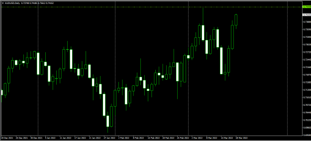 Click to Enlarge

Name: audusd.png
Size: 37 KB