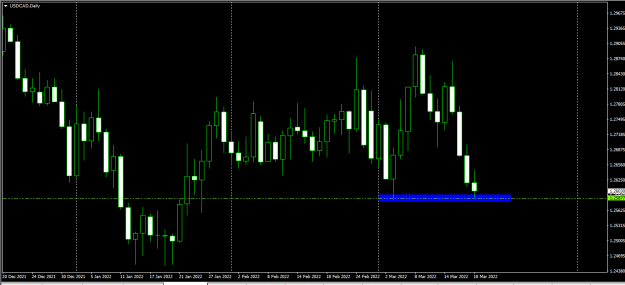 Click to Enlarge

Name: usdcad.png
Size: 41 KB