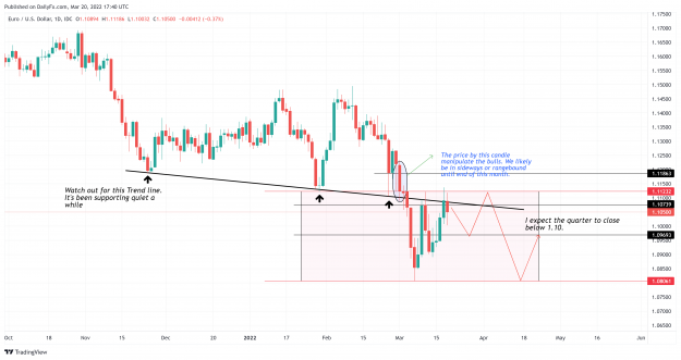 Click to Enlarge

Name: EURUSD_2022-03-20_23-10-24.png
Size: 551 KB
