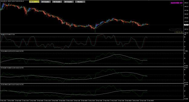 Click to Enlarge

Name: XAUUSD Mar21 H1 stack TDI Toky357pm 21-3-2022 2-56-45 pm.png
Size: 47 KB