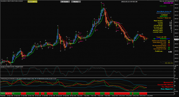 Click to Enlarge

Name: XAUUSD Mar21 H4 V19 21-3-2022 3-03-40 pm.png
Size: 88 KB