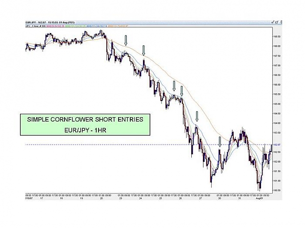 Click to Enlarge

Name: CORNFLOWER_EUR_JPY.jpg
Size: 35 KB