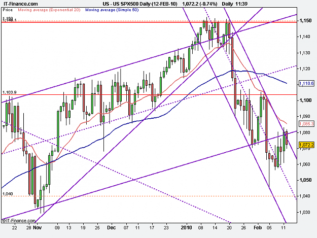 Click to Enlarge

Name: US SPX500 Daily (12-FEB-10).png
Size: 19 KB