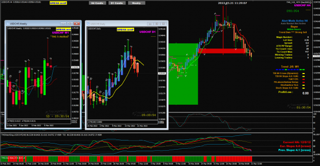 Click to Enlarge

Name: USDCHF Mar21 H4 London 11am 21-3-2022 7-29-10 pm.png
Size: 98 KB