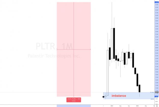 Click to Enlarge

Name: palantir-pltr-stock-analysis.jpeg
Size: 93 KB
