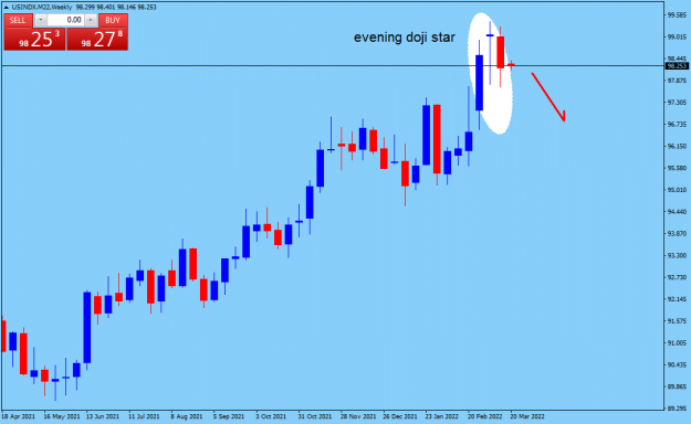 Click to Enlarge

Name: USINDX.M22Weekly.png
Size: 30 KB