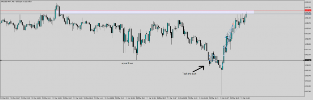 Click to Enlarge

Name: xauusd 1m 21.03.png
Size: 20 KB
