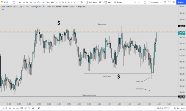 Click to Enlarge

Name: xauusd 21.03 5m.png
Size: 76 KB