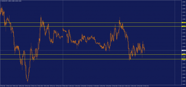 Click to Enlarge

Name: eurusd.png
Size: 64 KB