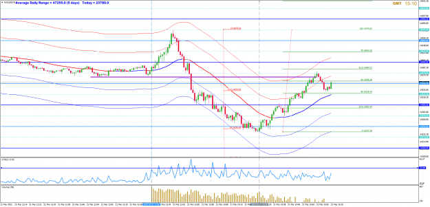 Click to Enlarge

Name: mar21 nq m1 1510.png
Size: 63 KB