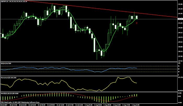 Click to Enlarge

Name: gbpjpy 1h.jpg
Size: 48 KB