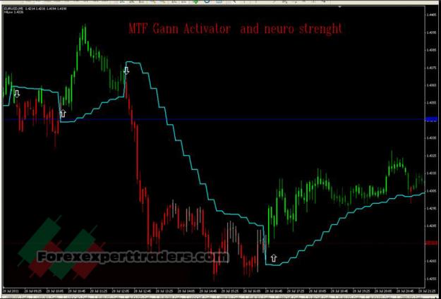 Click to Enlarge

Name: MTF-Gann-Activator-and-Neuro-Strength-Trading-System-1.jpg
Size: 193 KB