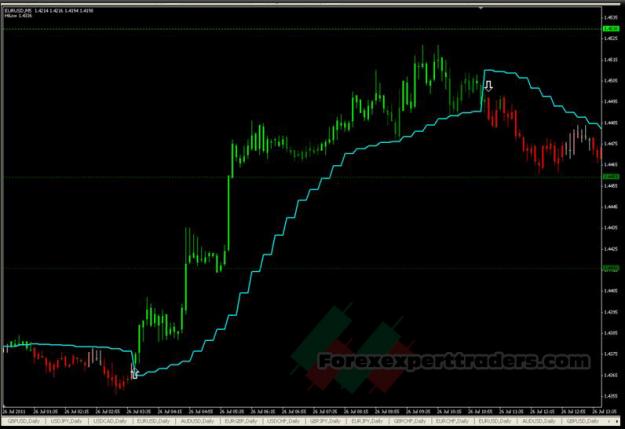 Click to Enlarge

Name: MTF-Gann-Activator-and-Neuro-Strength-Trading-System-3.jpg
Size: 174 KB
