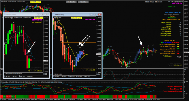 Click to Enlarge

Name: GBPUSD Mar22 review H1 V19 22-3-2022 9-35-37 am.png
Size: 113 KB