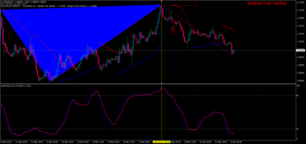 Click to Enlarge

Name: eurusd-h1-oanda-division1-watch-out.png
Size: 91 KB