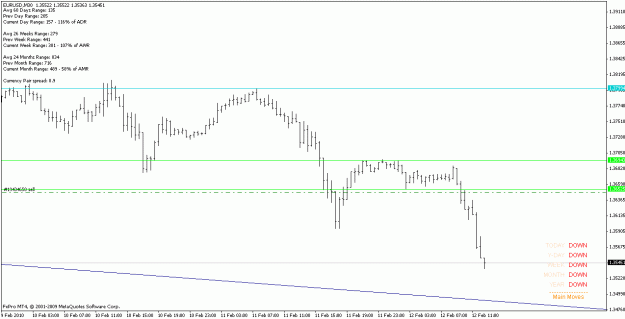 Click to Enlarge

Name: eurusd_100212__ m30.gif
Size: 13 KB