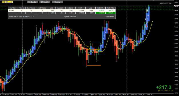 Click to Enlarge

Name: AUDJPY Mar22 update 217pips 22-3-2022 1-36-44 pm.png
Size: 47 KB