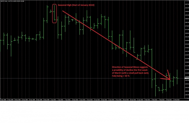 Click to Enlarge

Name: GBPUSD-SeasonalMove.jpg
Size: 139 KB