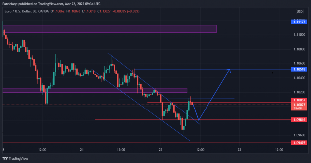 Click to Enlarge

Name: EURUSD_2022-03-22_02-34-55.png
Size: 73 KB
