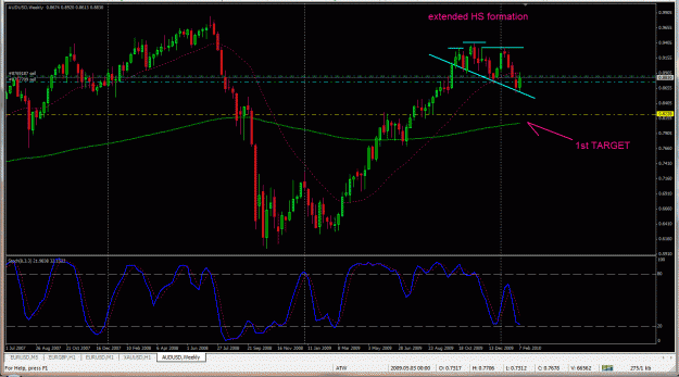 Click to Enlarge

Name: HS_AUDUSD.gif
Size: 48 KB