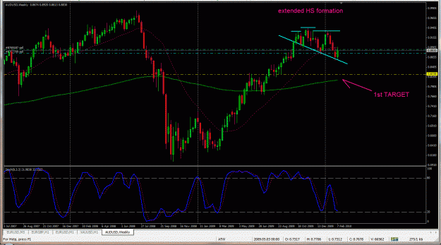 Click to Enlarge

Name: HS_AUDUSD.gif
Size: 48 KB