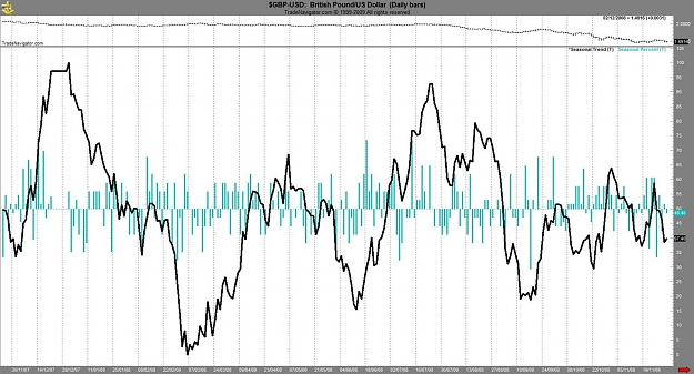 Click to Enlarge

Name: GBPUSD-SeasonalChart.jpg
Size: 142 KB