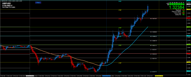 Click to Enlarge

Name: GBPUSDM5e.png
Size: 62 KB