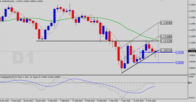 Click to Enlarge

Name: EURUSD-D1.png
Size: 26 KB