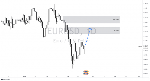 Click to Enlarge

Name: EURUSD_2022-03-22_10-03-22.png
Size: 54 KB