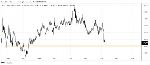 Click to Enlarge

Name: EurAud weekly.png
Size: 115 KB
