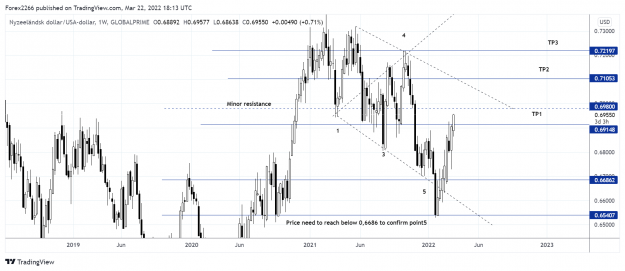 Click to Enlarge

Name: NzdUsd weekly 22mars.png
Size: 145 KB