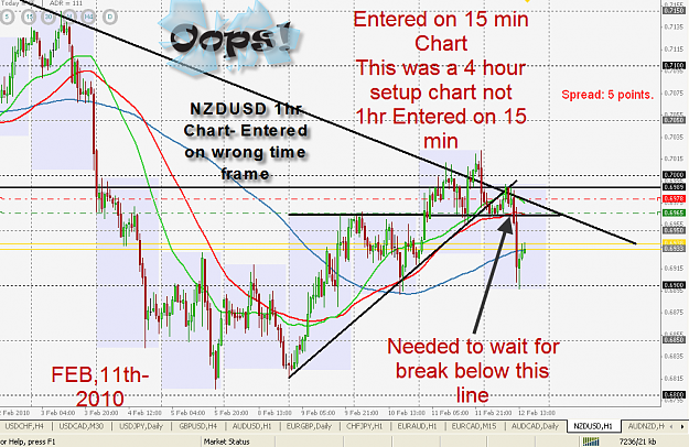 Click to Enlarge

Name: NZDUSD Wrong Trigger chart.png
Size: 98 KB