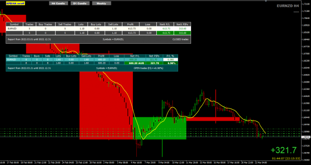 Click to Enlarge

Name: EURNZD Mar23 trade update SYD 23-3-2022 6-15-55 am.png
Size: 43 KB