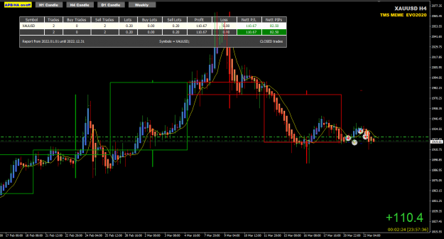 Click to Enlarge

Name: XAUUSD Mar23 trade update SYD 23-3-2022 7-57-39 am.png
Size: 39 KB